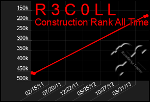 Total Graph of R 3 C 0 L L