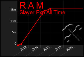 Total Graph of R A M