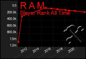 Total Graph of R A M