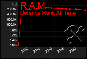 Total Graph of R A M