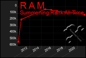 Total Graph of R A M