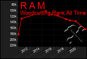 Total Graph of R A M