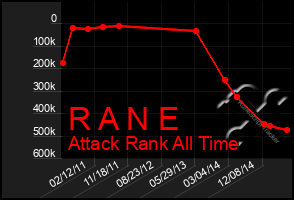 Total Graph of R A N E