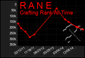 Total Graph of R A N E