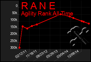 Total Graph of R A N E