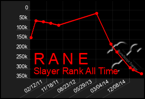 Total Graph of R A N E