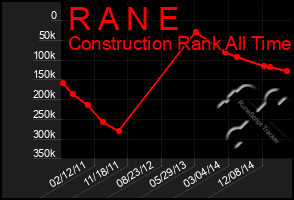 Total Graph of R A N E