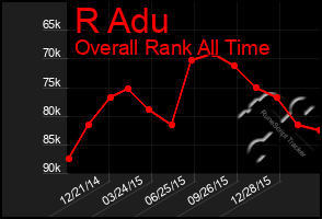 Total Graph of R Adu