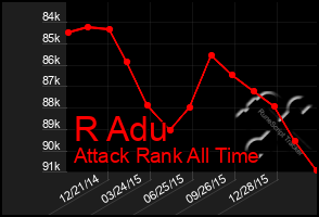 Total Graph of R Adu