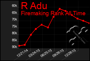 Total Graph of R Adu