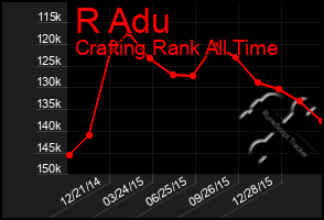 Total Graph of R Adu