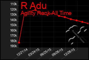 Total Graph of R Adu