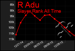 Total Graph of R Adu