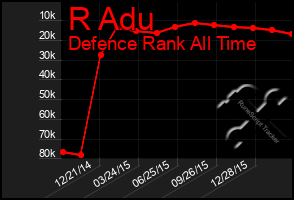 Total Graph of R Adu