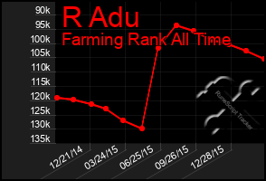 Total Graph of R Adu