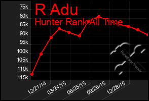 Total Graph of R Adu