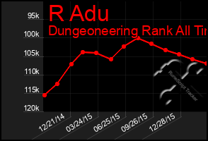 Total Graph of R Adu