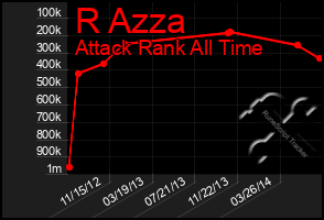 Total Graph of R Azza