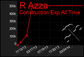 Total Graph of R Azza