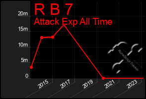 Total Graph of R B 7