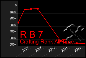 Total Graph of R B 7