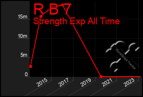 Total Graph of R B 7