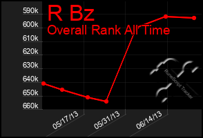 Total Graph of R Bz
