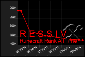 Total Graph of R E S S I V