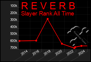 Total Graph of R E V E R B