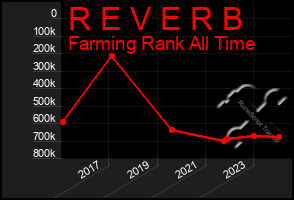 Total Graph of R E V E R B