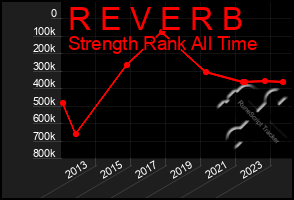 Total Graph of R E V E R B