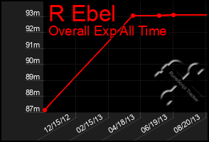 Total Graph of R Ebel