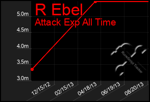 Total Graph of R Ebel