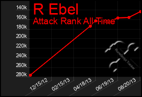Total Graph of R Ebel