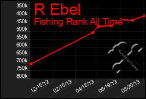 Total Graph of R Ebel
