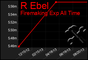 Total Graph of R Ebel