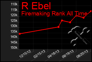 Total Graph of R Ebel