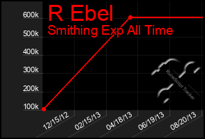 Total Graph of R Ebel