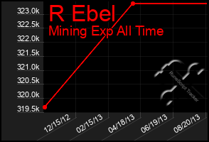 Total Graph of R Ebel