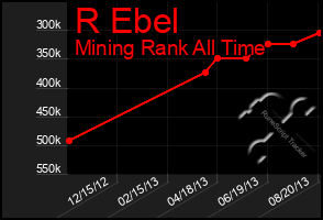Total Graph of R Ebel