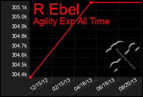 Total Graph of R Ebel