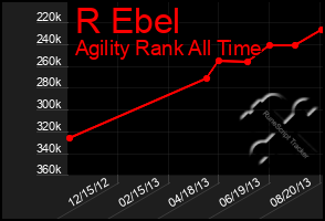 Total Graph of R Ebel