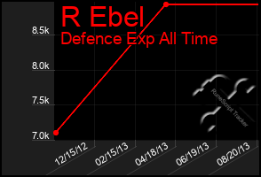 Total Graph of R Ebel