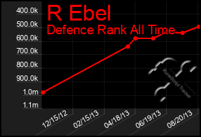 Total Graph of R Ebel