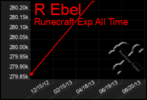 Total Graph of R Ebel