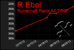 Total Graph of R Ebel