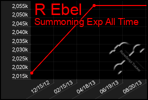 Total Graph of R Ebel