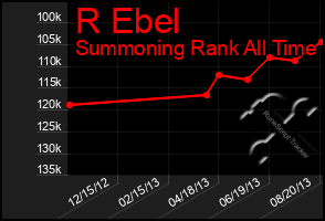 Total Graph of R Ebel
