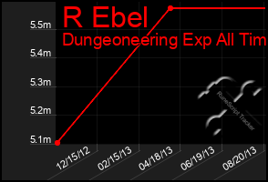 Total Graph of R Ebel