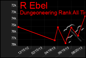 Total Graph of R Ebel